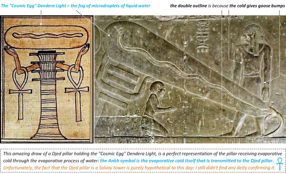Sobek Eggs Primordial Waters Nun Dendera Light Bulb Evaporative Cooling Ancient Egyptian Technology